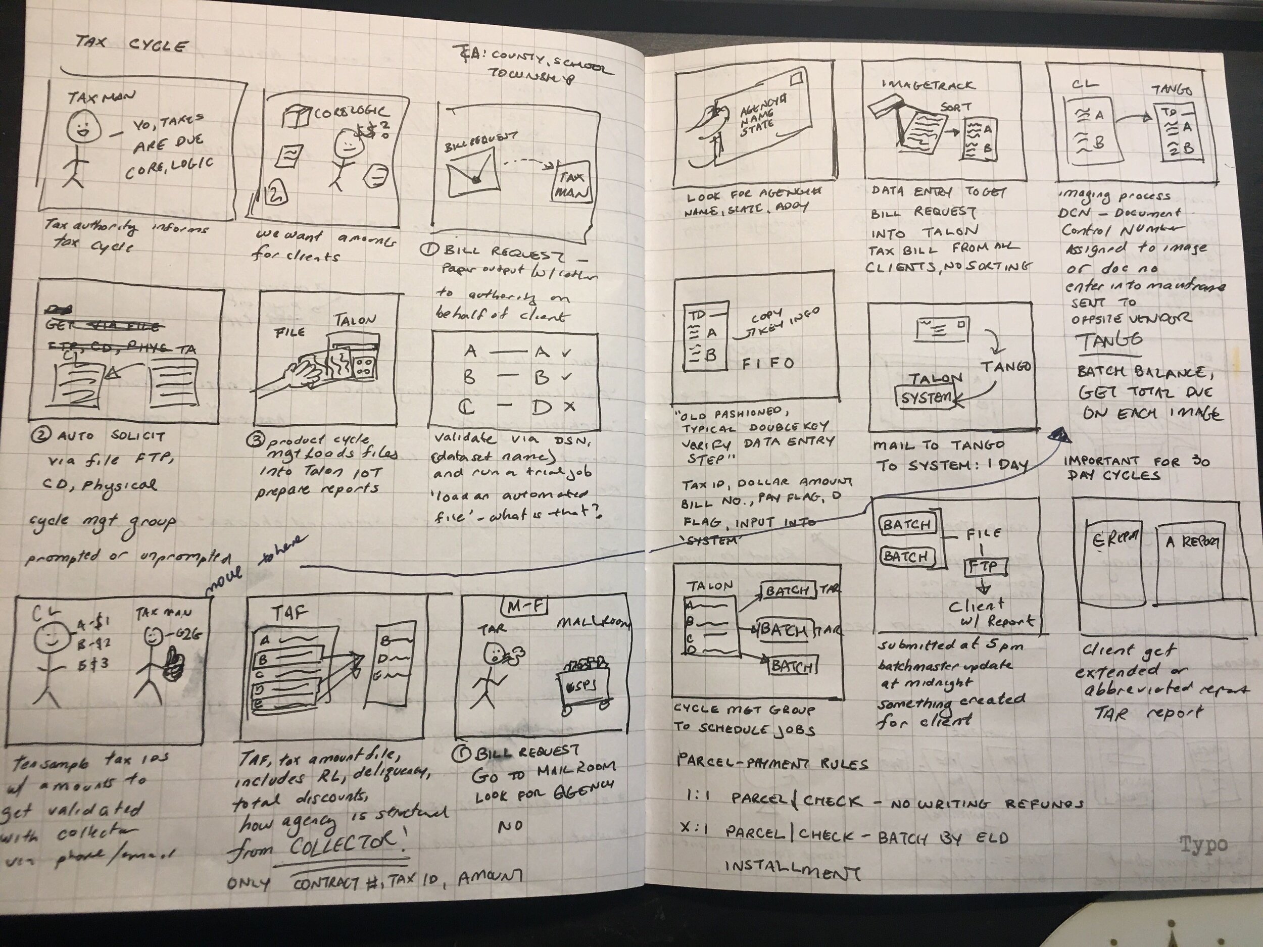 Photo of a sketchbook of storyboard images on the tax process